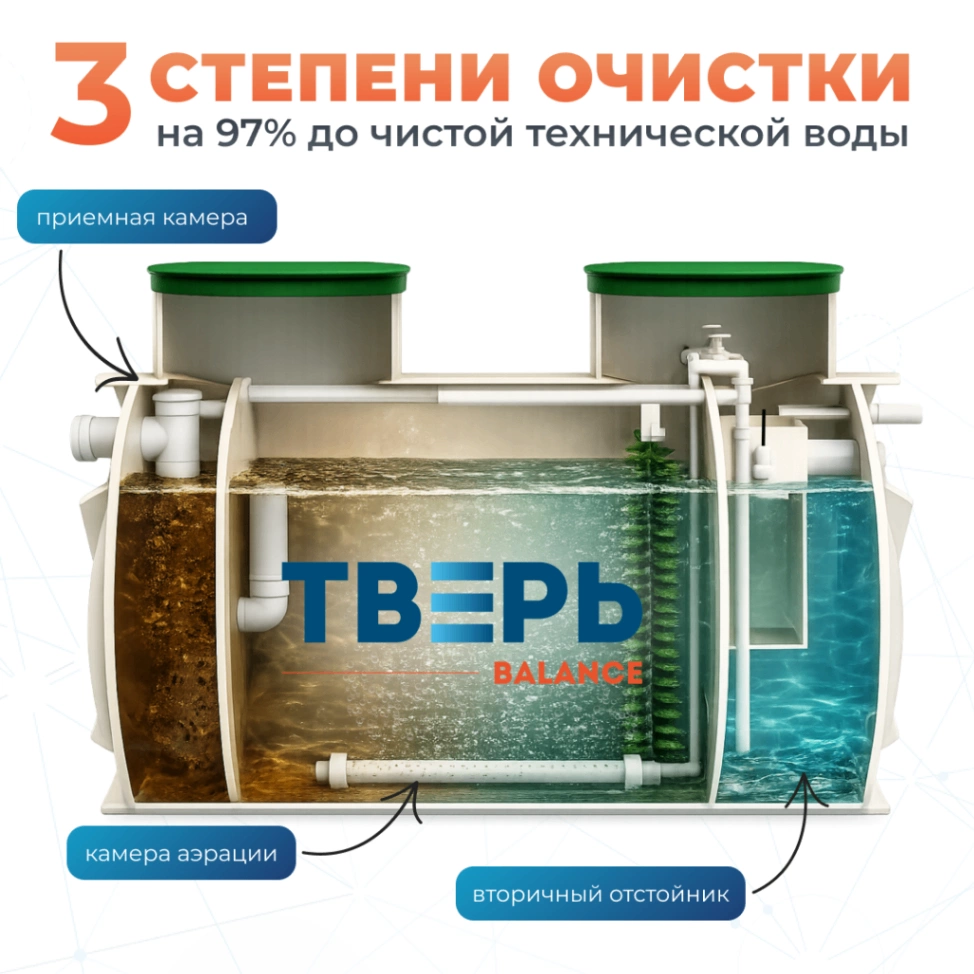 Тверь BALANCE 8 — фото 2